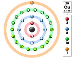 copper electrons per shell.
